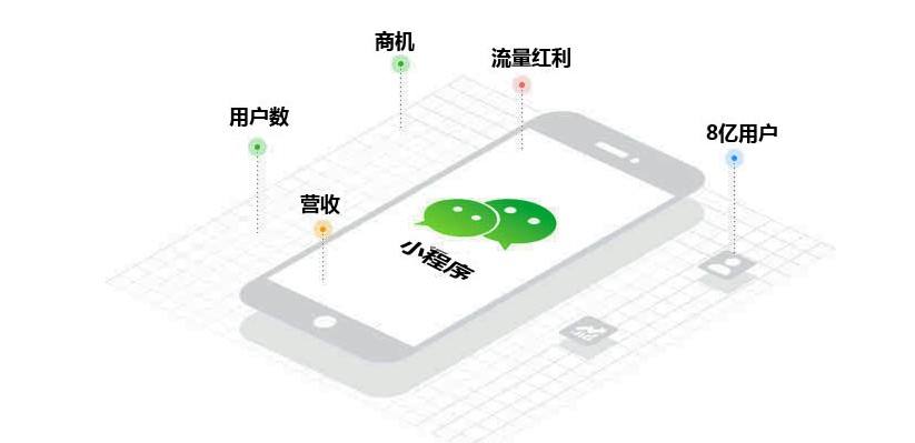 企業開發小程序