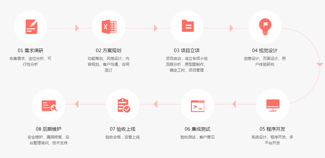 全行業APP定制開發解決方案