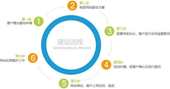 中聯科技品牌網站設計開發解決方案